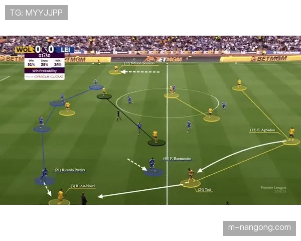 深度报道：数据分析公司揭示英超中下游球队普遍转向五后卫体系的趋势